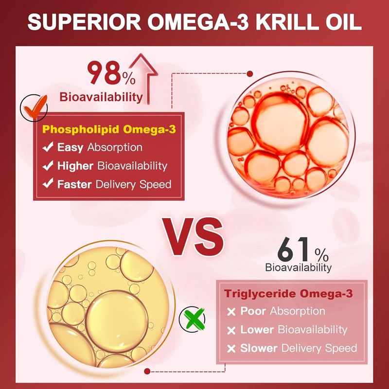 Suplemento de Aceite de Krill  - Krill Oil Supplement reseña y precio