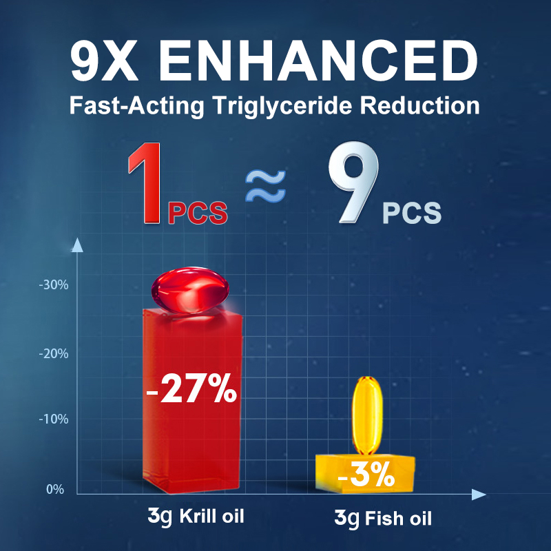 Aceite de Krill Antártico 2000 - Krill Oil Supplement reseña y precio